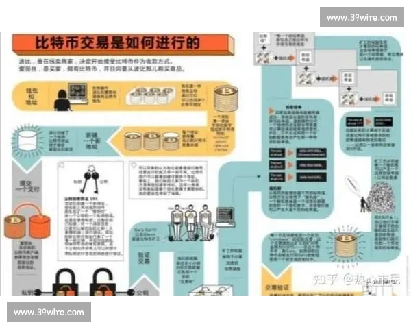 以比特币为核心的全球数字货币发展趋势与未来金融生态变革路径图