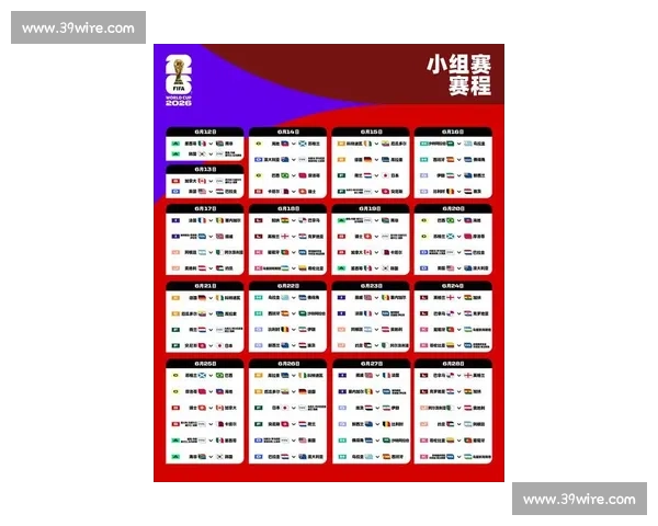 2026世界杯赛制改革：强队争霸，还是黑马逆袭