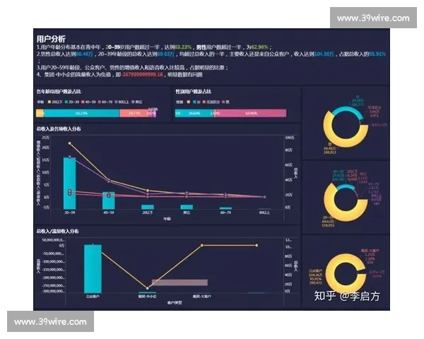 S赛数据报告：选手状态起伏，数据告诉你背后隐藏的真相